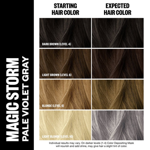 IGK Color Depositing Mask Magic Storm 6oz IGK Color Depositing Mask Magic Storm 6oz