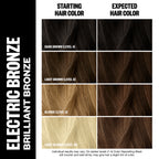 Electric Bronze