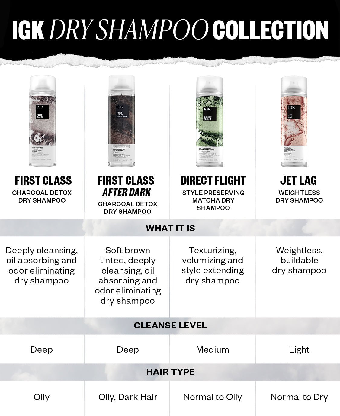 FIRST CLASS AFTER DARK Tinted Charcoal Detox Dry Shampoo