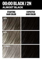 Permanent Color Kit - Black Shades