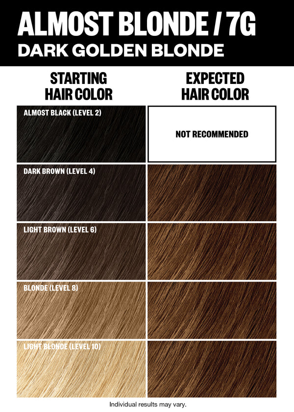 a chart of hair color