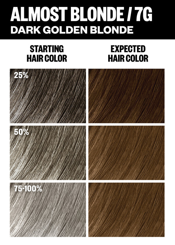 a chart of hair color
