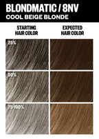 Permanent Color Kit - Blonde Shades