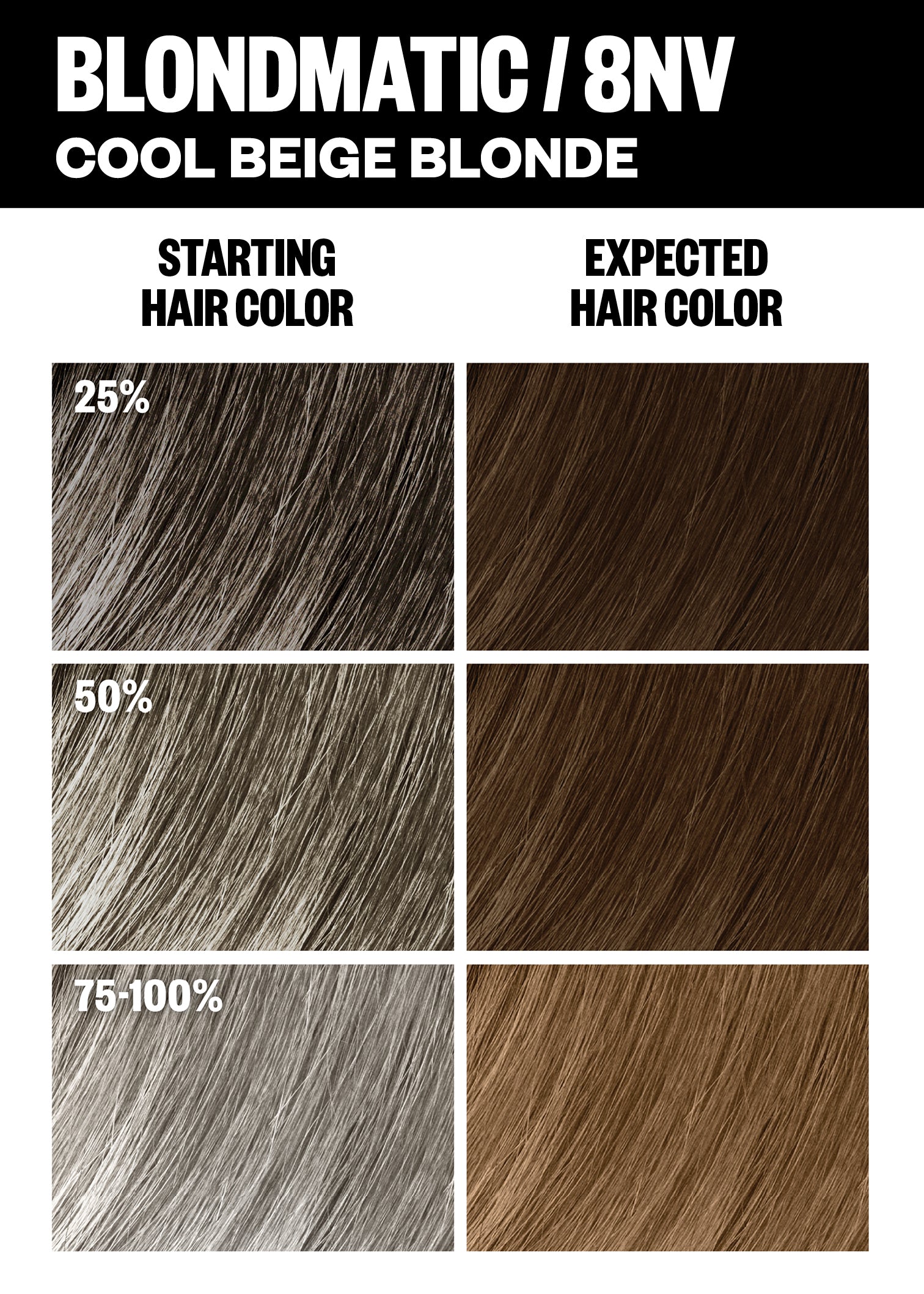 Permanent Color Kit - Blonde Shades