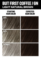 Permanent Color Kit - Best Sellers
