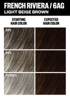 Permanent Color Kit