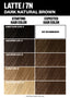 Permanent Color Kit - Latte