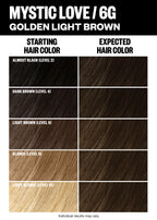 Permanent Color Kit - Brown Shades