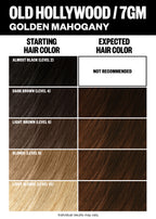 Permanent Color Kit - Red Shades