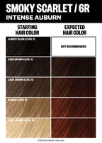 Permanent Color Kit - Red Shades
