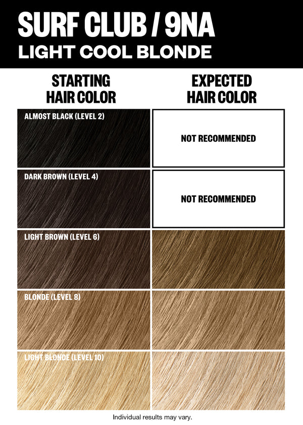 a chart of hair color