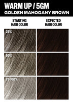 Permanent Color Kit - Red Shades