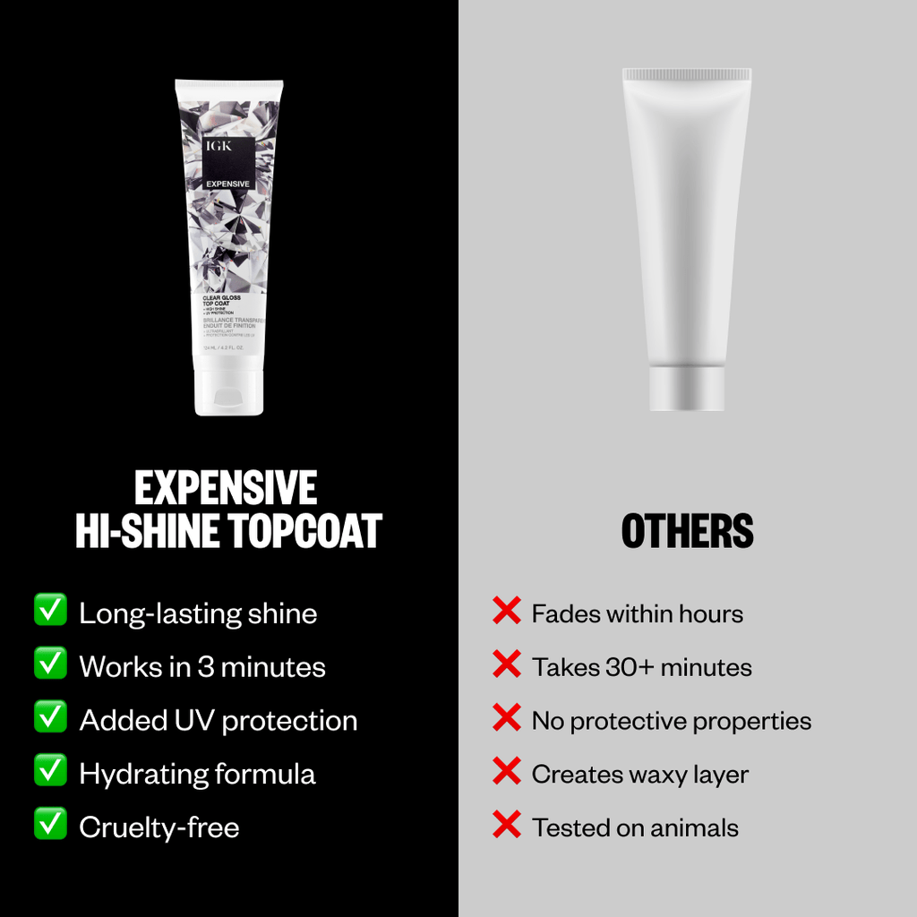 Expensive Travel