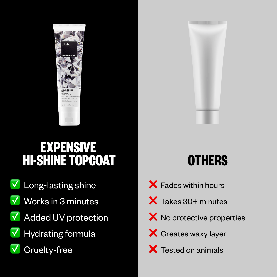 Expensive Travel