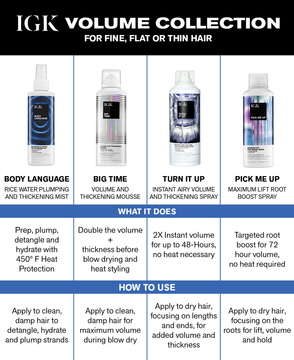 Turn It Up Hair Thickening Instant Volume Spray