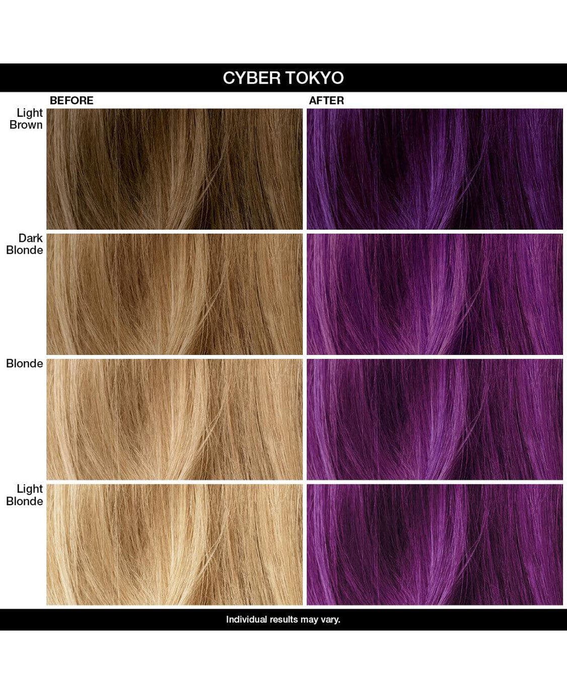 Hair Color Independent Variable Example Violet Brown Hair Color